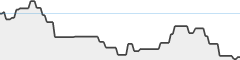 sparkline fotoduelo Mars 2026 - Toutes catégories