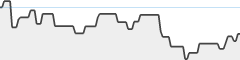 sparkline fotoduelo Mars 2026 - Toutes catégories