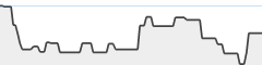 sparkline fotoduelo Mars 2026 - Toutes catégories