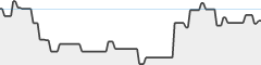 sparkline fotoduelo Mars 2026 - Toutes catégories