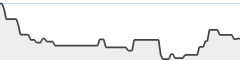 sparkline fotoduelo Mars 2026 - Toutes catégories