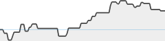 sparkline fotoduelo Mars 2026 - Toutes catégories