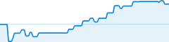 sparkline fotoduelo Mars 2026 - Toutes catégories