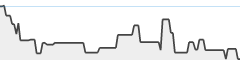 sparkline fotoduelo Mars 2026 - Toutes catégories