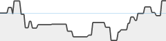 sparkline fotoduelo Mars 2026 - Toutes catégories