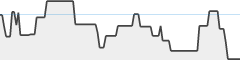 sparkline fotoduelo Mars 2026 - Toutes catégories