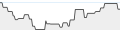 sparkline fotoduelo 1er trimestre 2026 - Animaux