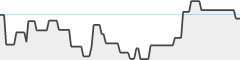 sparkline fotoduelo 1er trimestre 2026 - Animaux