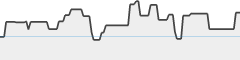 sparkline fotoduelo 1er trimestre 2026 - Animaux