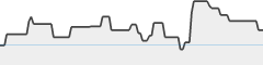 sparkline fotoduelo 1er trimestre 2026 - Animaux