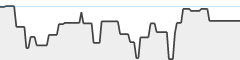 sparkline fotoduelo 1er trimestre 2026 - Animaux