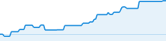 sparkline fotoduelo 1er trimestre 2026 - Animaux