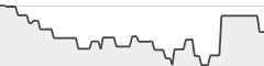 sparkline fotoduelo 1er trimestre 2026 - Animaux