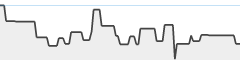 sparkline fotoduelo 1er trimestre 2026 - Animaux