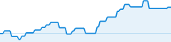 sparkline fotoduelo 1er trimestre 2026 - Animaux