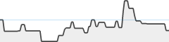 sparkline fotoduelo 1er trimestre 2026 - Animaux