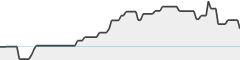 sparkline fotoduelo 1er trimestre 2026 - Animaux