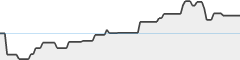 sparkline fotoduelo 1er trimestre 2026 - Animaux