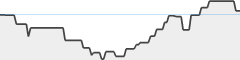 sparkline fotoduelo 1er trimestre 2026 - Animaux