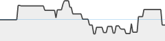 sparkline fotoduelo 1er trimestre 2026 - Animaux