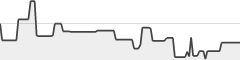 sparkline fotoduelo Semaine #17 2026 - Toutes catégories