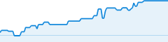 sparkline fotoduelo Semaine #17 2026 - Toutes catégories