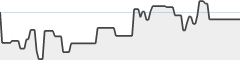 sparkline fotoduelo Semaine #17 2026 - Toutes catégories
