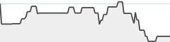 sparkline fotoduelo Semaine #17 2026 - Toutes catégories