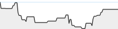 sparkline fotoduelo Semaine #17 2026 - Toutes catégories