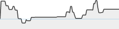 sparkline fotoduelo Semaine #17 2026 - Toutes catégories