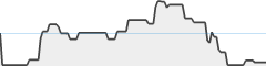 sparkline fotoduelo Semaine #17 2026 - Toutes catégories