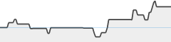 sparkline fotoduelo Semaine #18 2026 - Toutes catégories