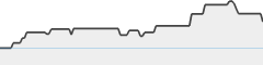 sparkline fotoduelo Semaine #18 2026 - Toutes catégories
