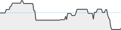 sparkline fotoduelo Semaine #18 2026 - Toutes catégories