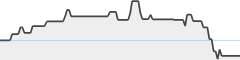 sparkline fotoduelo Semaine #18 2026 - Toutes catégories