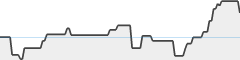 sparkline fotoduelo Semaine #18 2026 - Toutes catégories