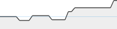 sparkline fotoduelo Semaine #18 2026 - Toutes catégories