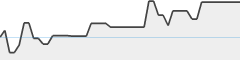 sparkline fotoduelo Semaine #19 2026 - Toutes catégories