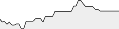 sparkline fotoduelo Semaine #19 2026 - Toutes catégories