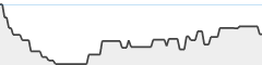 sparkline fotoduelo Semaine #20 2026 - Toutes catégories