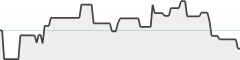 sparkline fotoduelo Semaine #20 2026 - Toutes catégories