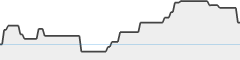 sparkline fotoduelo Semaine #20 2026 - Toutes catégories