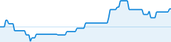 sparkline fotoduelo Semaine #20 2026 - Toutes catégories