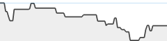 sparkline fotoduelo Semaine #20 2026 - Toutes catégories