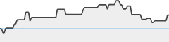 sparkline fotoduelo Semaine #20 2026 - Toutes catégories