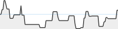 sparkline fotoduelo Semaine #20 2026 - Toutes catégories