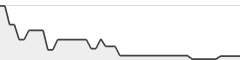 sparkline fotoduelo Semaine #20 2026 - Toutes catégories