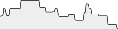 sparkline fotoduelo Semaine #20 2026 - Toutes catégories