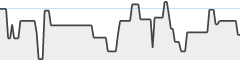 sparkline fotoduelo Semaine #20 2026 - Toutes catégories
