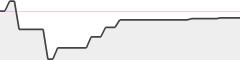 sparkline fotoduelo Semaine #20 2026 - Toutes catégories